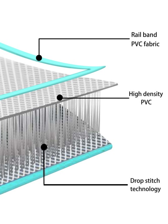 Täispumbatav võimlemismatt pumbaga 500x100x15 cm pvc roheline